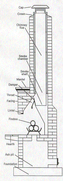 Chimney Diagram, Chimney Sweeping, Wallkill, NY