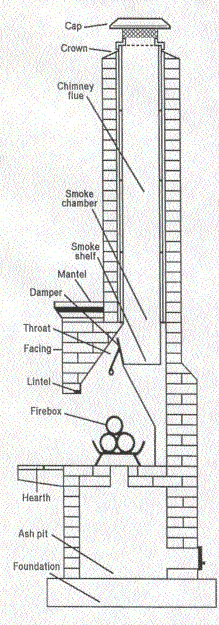 Chimney Diagram, Chimney Sweeping, Wallkill, NY Chimney Diagram, Chimney Sweeping, Wallkill, NY